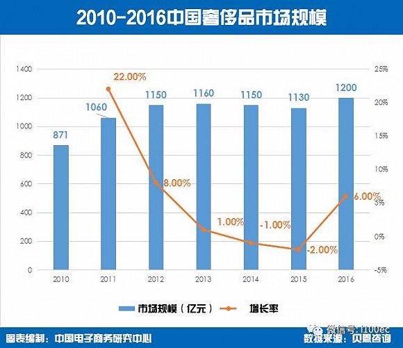 国民收入再分配_人均国民收入数据(2)