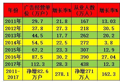 广告人均次数_创意广告(3)