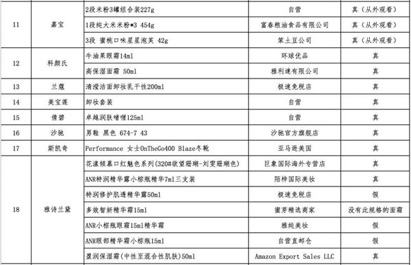 网易考拉否认商品涉假:所售雅诗兰黛为正品,质