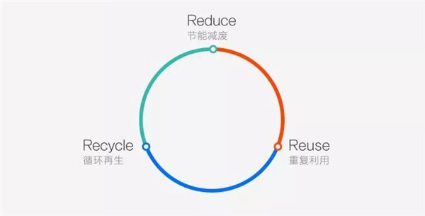 摩拜大升级!换Logo、免押金、还推出黑
